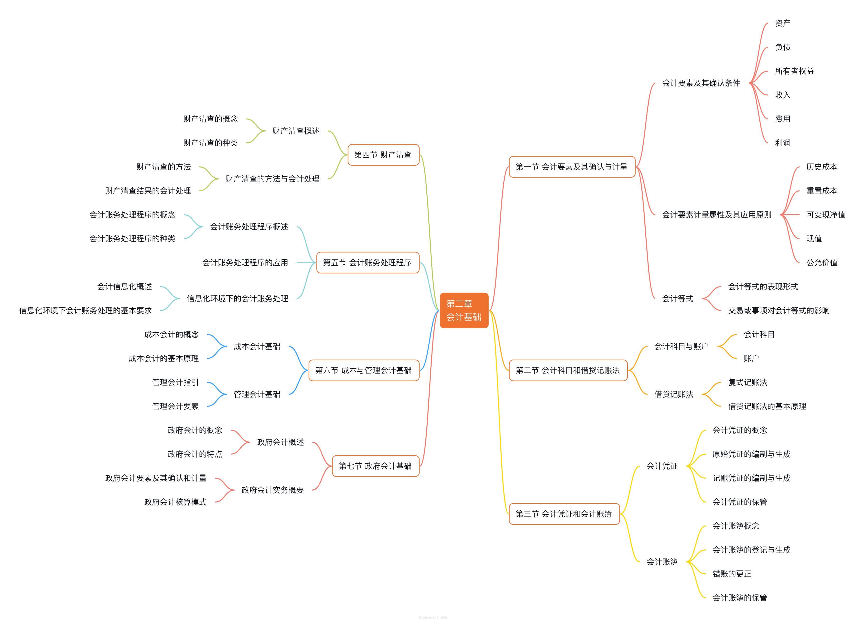 第二章 会计基础.jpg